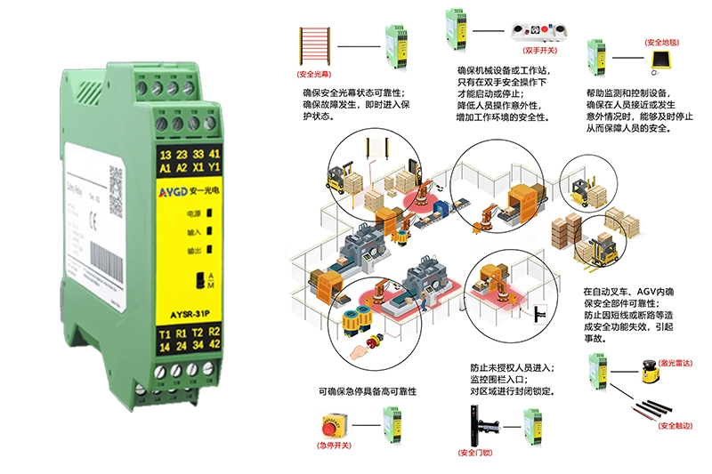 多功能安全繼電器